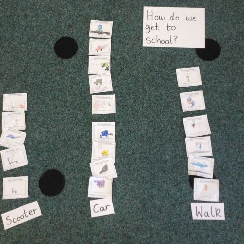 Before we made pictograms on the computer, we made one about how we travel to school.